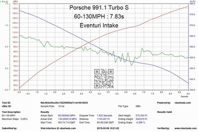 Eventuri Carbon Intake Systeem voor Porsche 991 Turbo