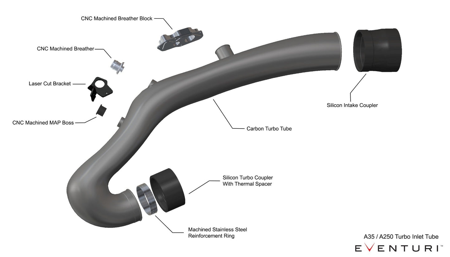 Eventuri Turbo Inlets voor Mercedes A35 AMG, GLA35, GLB35, Turbo Tube - Pre 2023 Facelift Only