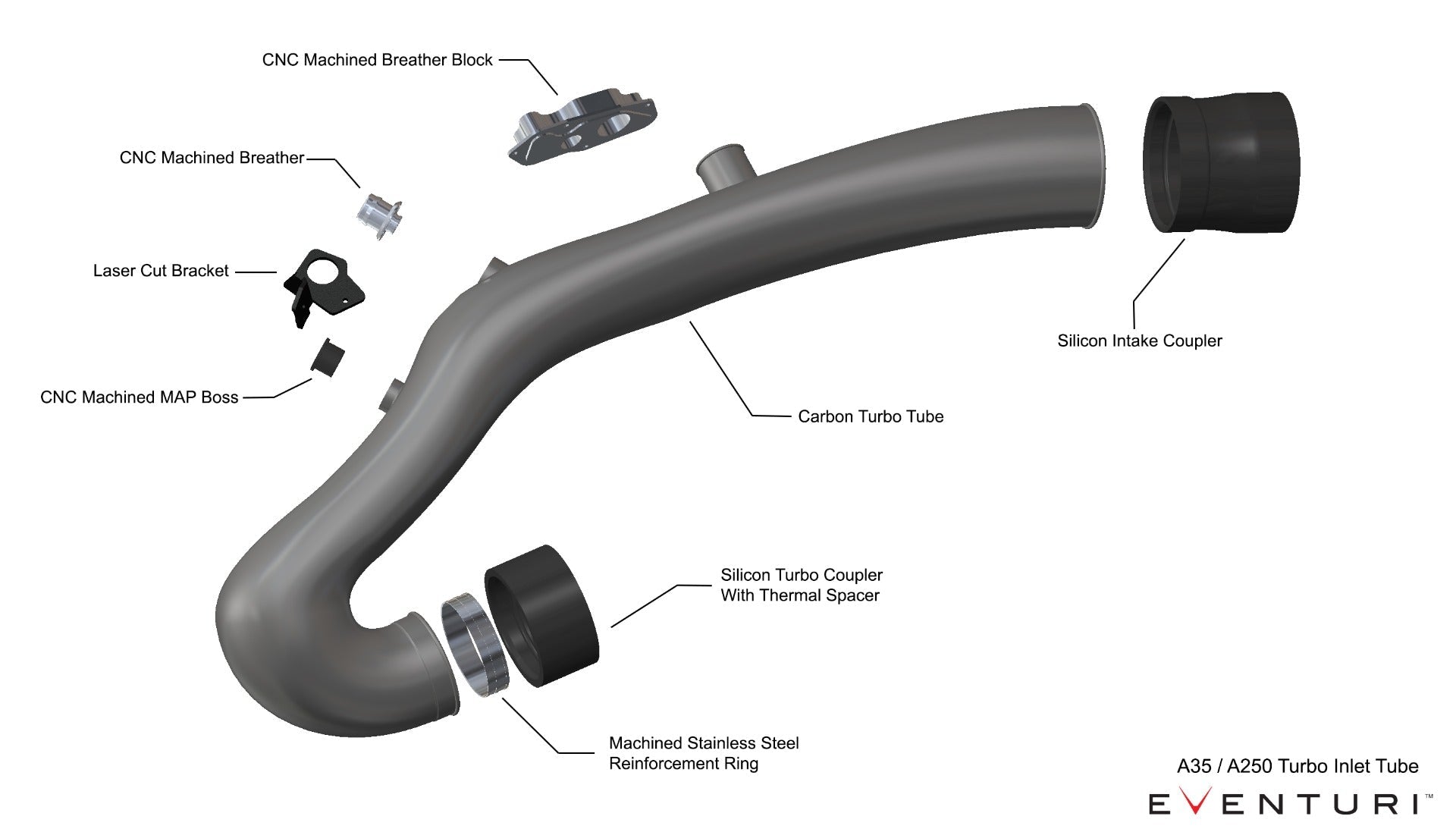 Eventuri Turbo Inlets voor Mercedes A35 AMG, GLA35, GLB35, Turbo Tube - Pre 2023 Facelift Only