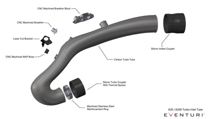 Eventuri Turbo Inlets voor Mercedes A35 AMG, GLA35, GLB35, Turbo Tube - Pre 2023 Facelift Only