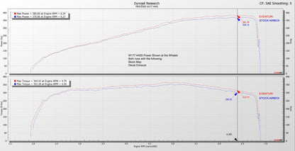 Eventuri Carbon Intake Systeem voor Mercedes A45S CLA45S GLA45 GLB45 AMG