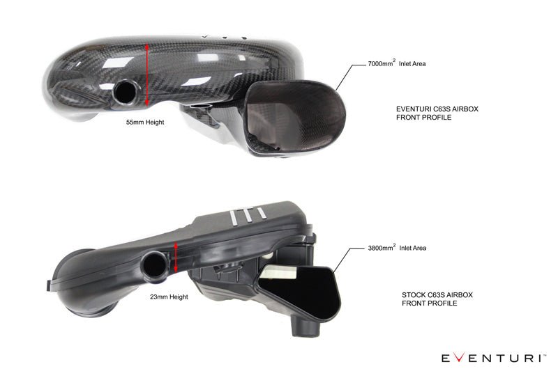 Eventuri Carbon Intake Systeem voor Mercedes all X205 C63/C63S variants, AMG