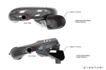 Eventuri Carbon Intake Systeem voor Mercedes all X205 C63/C63S variants, AMG