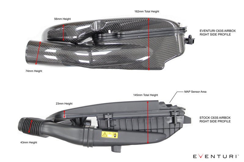Eventuri Carbon Intake Systeem voor Mercedes all X205 C63/C63S variants, AMG