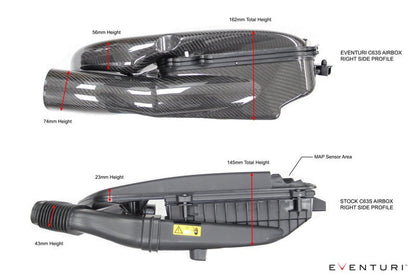 Eventuri Carbon Intake Systeem voor Mercedes all X205 C63/C63S variants, AMG