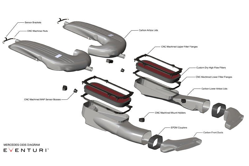 Eventuri Carbon Intake Systeem voor Mercedes all X205 C63/C63S variants, AMG