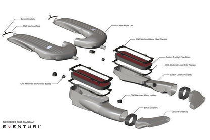 Eventuri Carbon Intake Systeem voor Mercedes all X205 C63/C63S variants, AMG