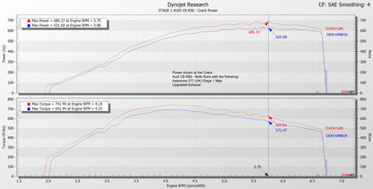 Eventuri Carbon Intake Systeem voor Audi C8 RS6 RS7 — Matte
