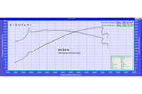 Eventuri Carbon Intake Systeem voor BMW E39 M5