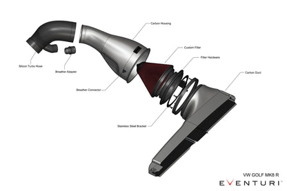Eventuri Carbon Intake Systeem voor Seat Leon Cupra Formentor MK4 VZ2 2.0 2020+/ VW Golf MK8 R & GTI Clubsport