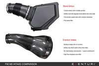 Eventuri Carbon Intake Systeem voor BMW F9X M5/M8