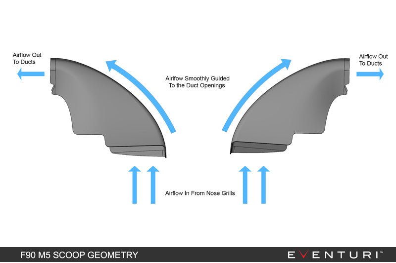Eventuri Carbon Intake Systeem voor BMW F9X M5/M8