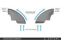 Eventuri Carbon Intake Systeem voor BMW F9X M5/M8