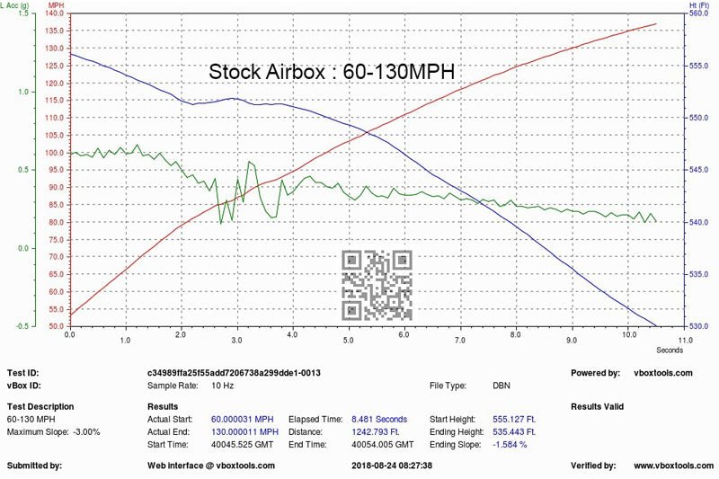 Eventuri Carbon Intake Systeem voor BMW F9X M5/M8