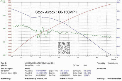Eventuri Carbon Intake Systeem voor BMW F9X M5/M8