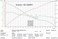 Eventuri Carbon Intake Systeem voor BMW F9X M5/M8