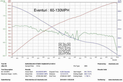 Eventuri Carbon Intake Systeem voor BMW F9X M5/M8