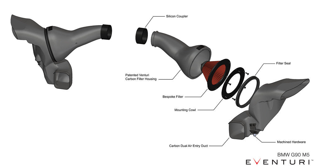 Eventuri Carbon Intake Systeem voor BMW G90, G99 M5 — Matte