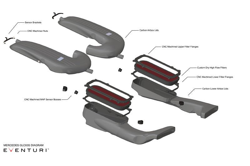 Eventuri Carbon Intake Systeem voor Mercedes GLC63S