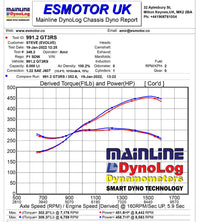 Eventuri Carbon Intake Systeem voor Porsche 991.1 991.2 GT3RS