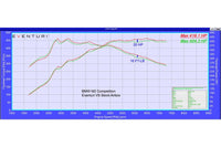 Eventuri Carbon Intake Systeem voor BMW F87 M2 Competition
