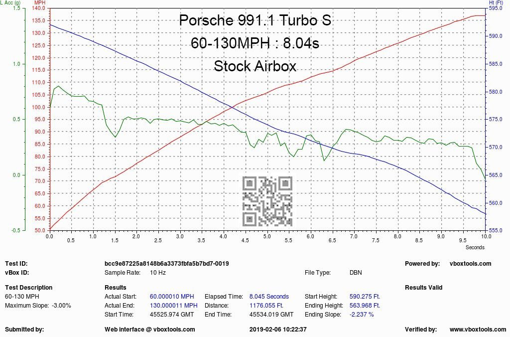 Eventuri Carbon Intake Systeem voor Porsche 991 Turbo