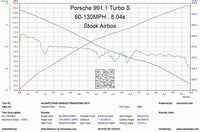 Eventuri Carbon Intake Systeem voor Porsche 991 Turbo