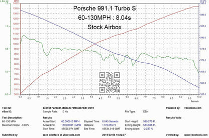 Eventuri Carbon Intake Systeem voor Porsche 991 Turbo