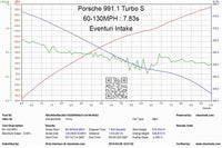 Eventuri Carbon Intake Systeem voor Porsche 991 Turbo