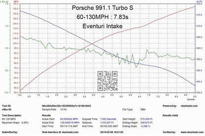 Eventuri Carbon Intake Systeem voor Porsche 991 Turbo