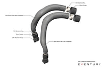 Eventuri Carbon Chargepipe voor BMW S55