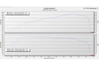 Eventuri Intake Systeem voor BMW F9X X5M/X6M, G09 XM, X5/X7 M60i