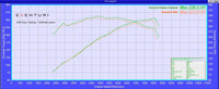 Eventuri Carbon Intake Systeem voor BMW Z4M