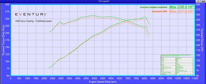 Eventuri Carbon Intake Systeem voor BMW Z4M