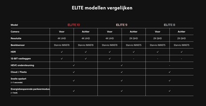 BlackVue ELITE 10 2CH
