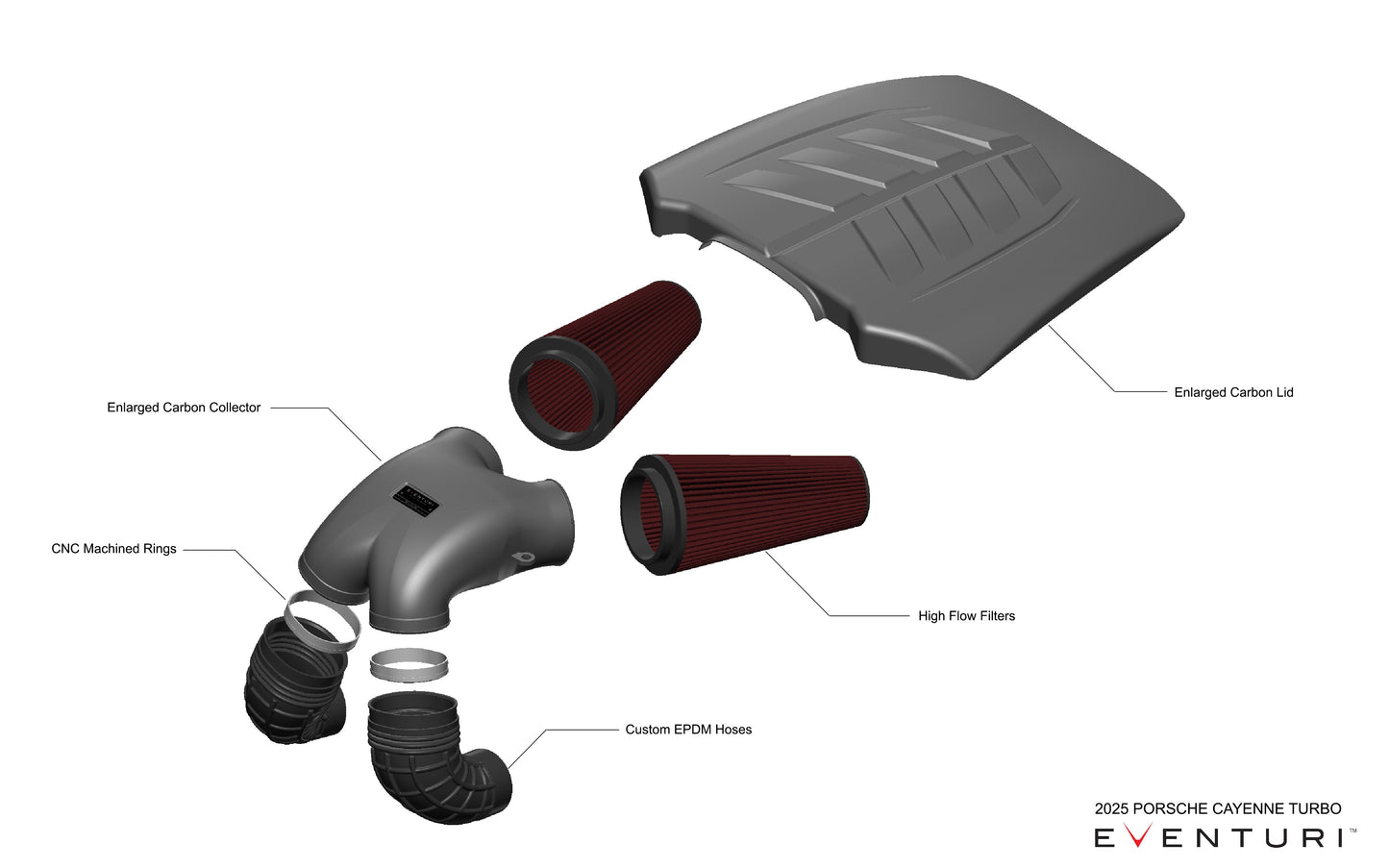 Eventuri Intake Systeem voor Porsche Cayenne 2025+ Turbo S, GTS, GT 4.0 TFSI Intake