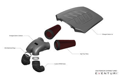Eventuri Intake Systeem voor Porsche Cayenne 2025+ Turbo S, GTS, GT 4.0 TFSI Intake